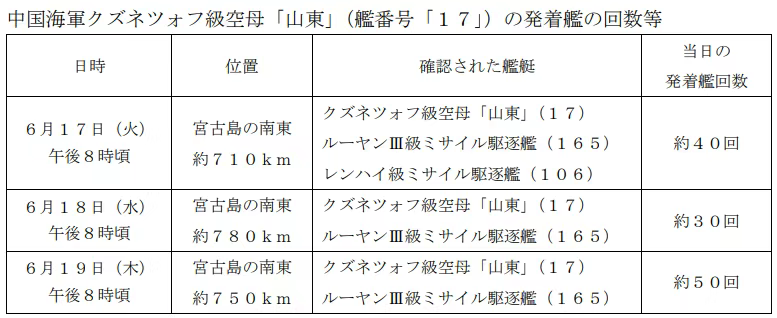 辽宁返东海、山东留西太:单舰起降1000架次的新时代