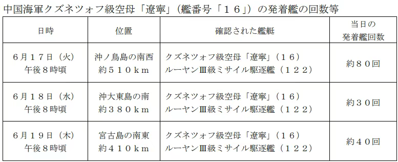 辽宁返东海、山东留西太:单舰起降1000架次的新时代
