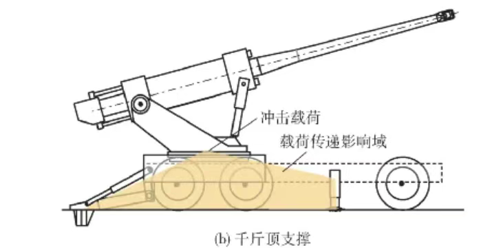优势很明显，缺点也很多的09式卡车炮