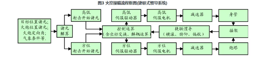 看不懂的122自行榴弹炮
