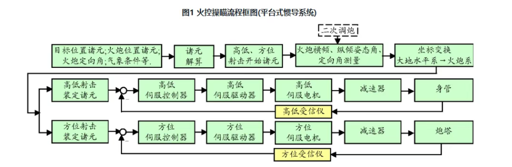 看不懂的122自行榴弹炮