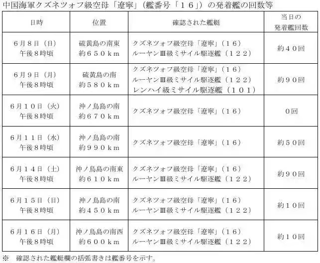 官方证实:中国双航母首次海空对抗!