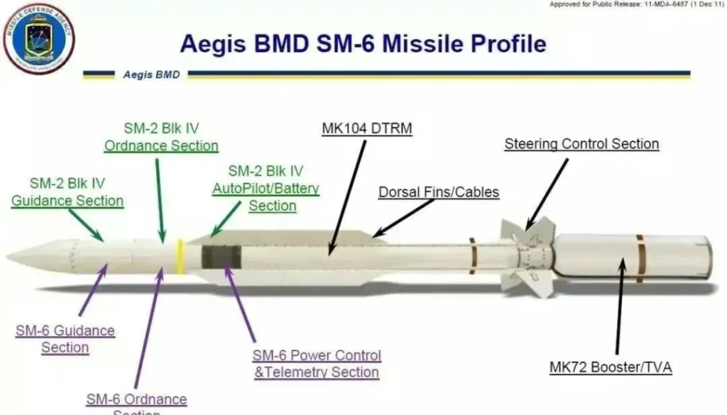 美军“堤丰”发射器发射SM-6导弹攻击靶舰，展示快速部署能力
