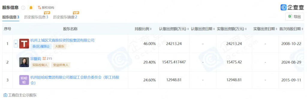 七个葫芦娃,争夺一个娃哈哈!