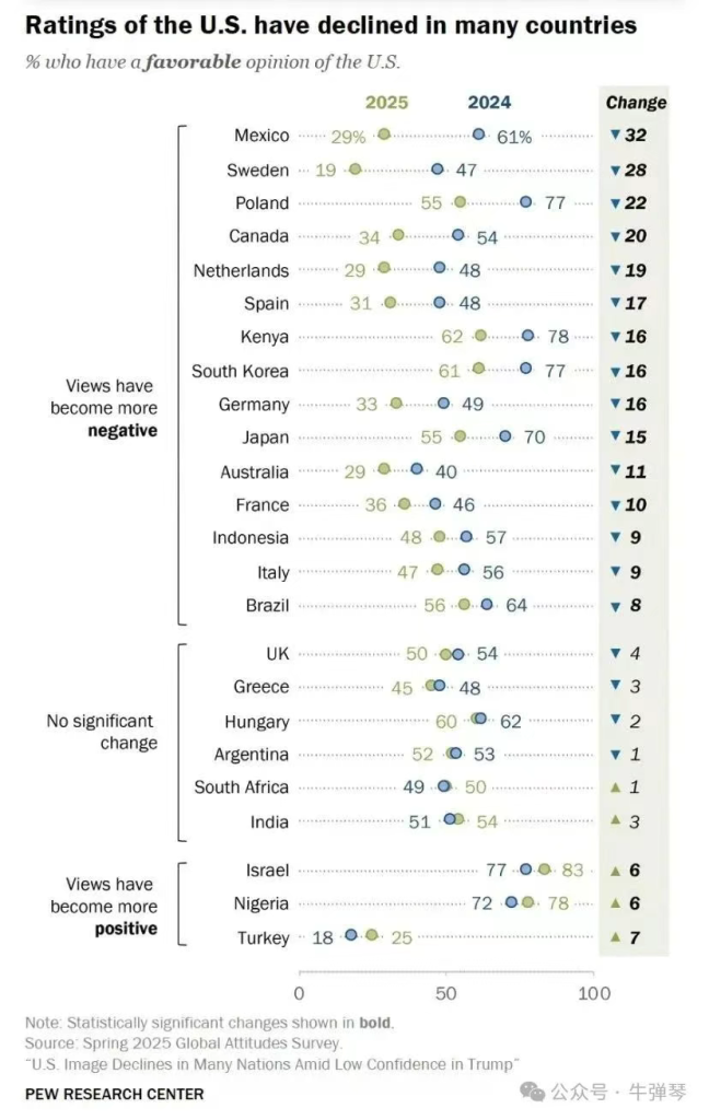 7月20日，特朗普大喜日子，全世界哭笑不得