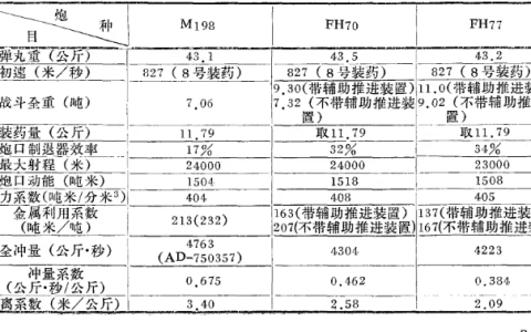 色艺双绝的博福斯FH77榴弹炮！