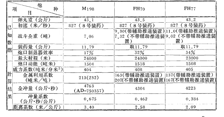 色艺双绝的博福斯FH77榴弹炮!