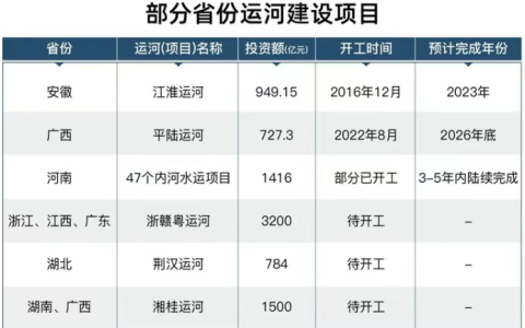 斥资1.2万亿，为什么中国要修墨脱水电站？