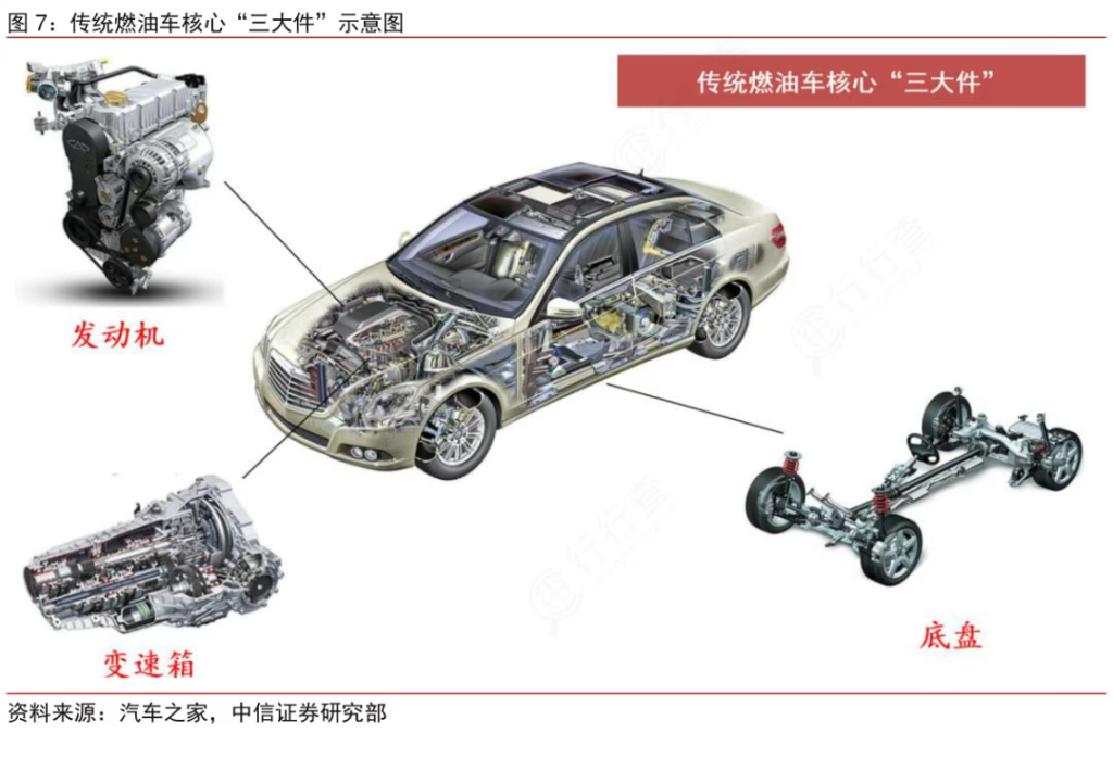 欧盟要求转让电动汽车技术,为什么中国不能同意?
