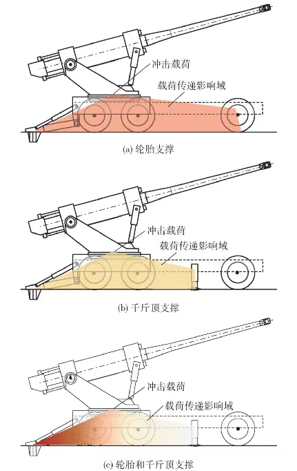 181是世界上最好的卡车炮,恺撒,19都是垃圾!