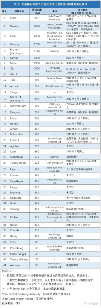 中国有的，印度也得有？印在藏南的水电野望竟这么大…