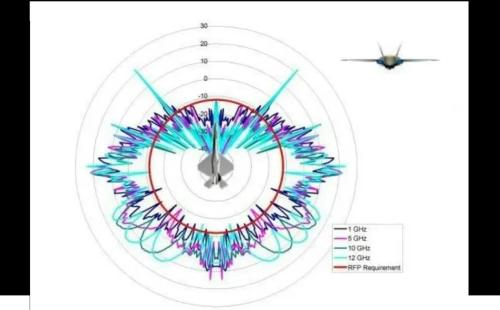 歼-20尾喷管锯齿,不光能雷达隐身,还藏着一个鲜为人知的大秘密