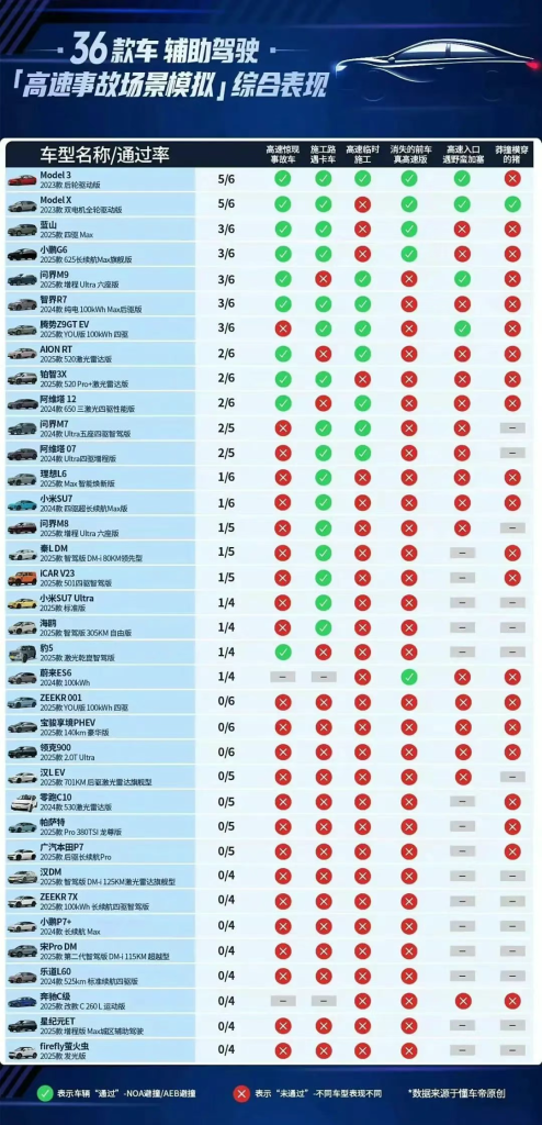 懂车帝给西方递刀子,操盘的【王传君】等一颗爆头的子弹!