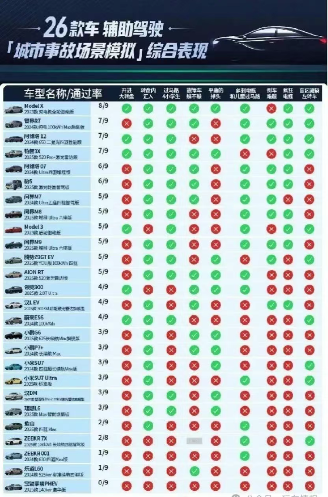 懂车帝给西方递刀子,操盘的【王传君】等一颗爆头的子弹!