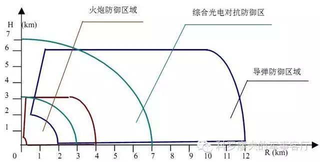 同样是“保卫机场者”,中国的陆盾2000和俄罗斯的铠甲S1,究竟谁更靠谱