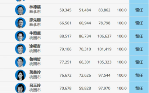 一败涂地的“大罢免”