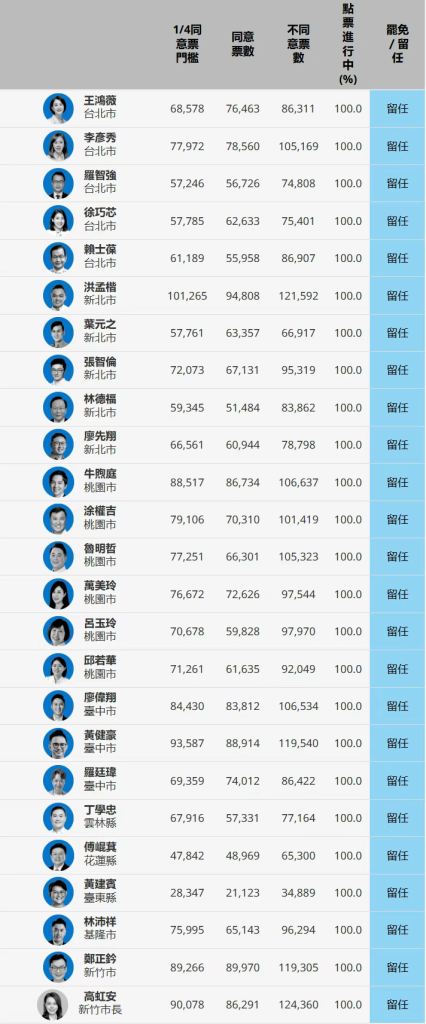 一败涂地的“大罢免”