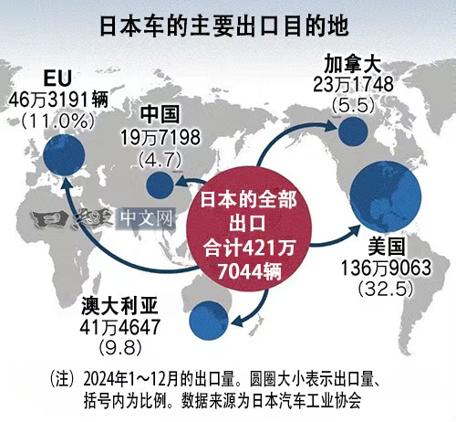 特朗普强势重塑世界