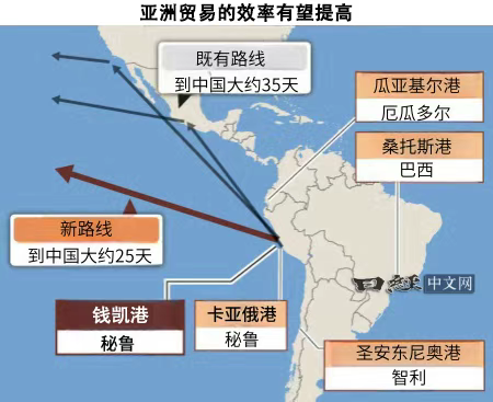 “两洋铁路”要来了吗？