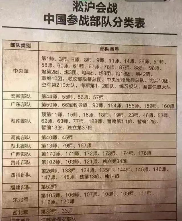 固守四行仓库的八百壮士,跟错了领导