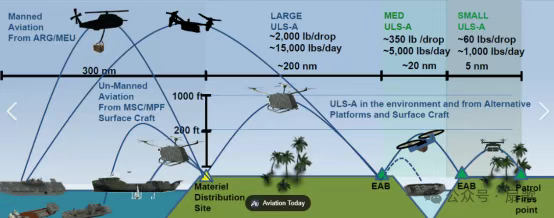 重塑未来陆战格局的新装备 —— 武装 eVTOL