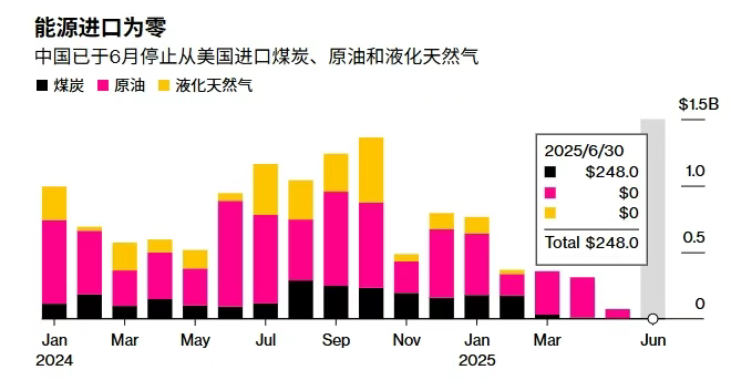 中美继续休战,何时能达成交易?