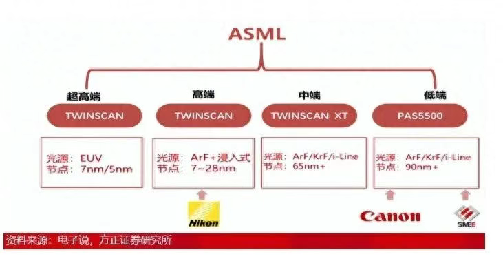 中国光刻机大突破!绕开ASML EUV封锁,已有2个方案了