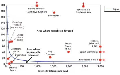无人机的尽头是子母机