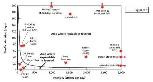 无人机的尽头是子母机