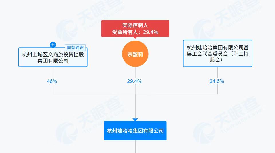 宗馥莉输掉21亿美元信托遗产继承权,可钱是哪里来的?
