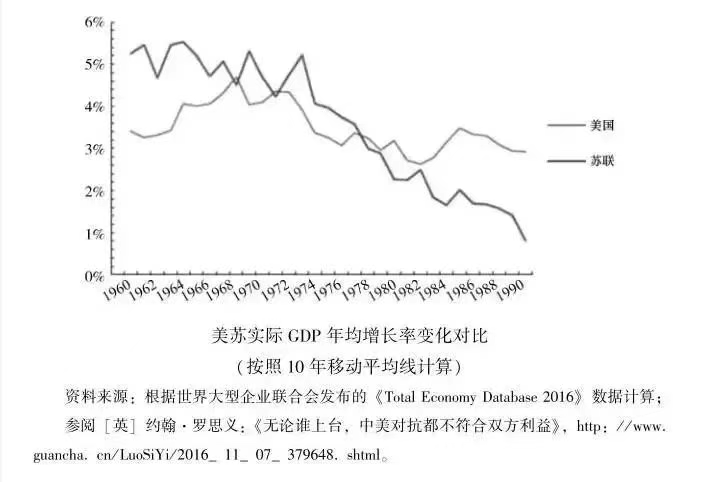 苏联为什么输掉了冷战？