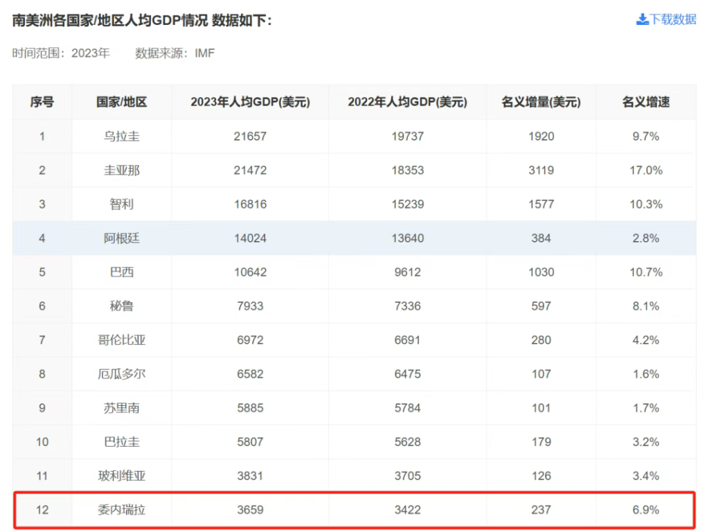 特朗普的第一战,为什么针对委内瑞拉?