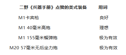 鬼子可恶，但鬼子的炮好使：盘点我军《兵器手册》点赞的日式火炮