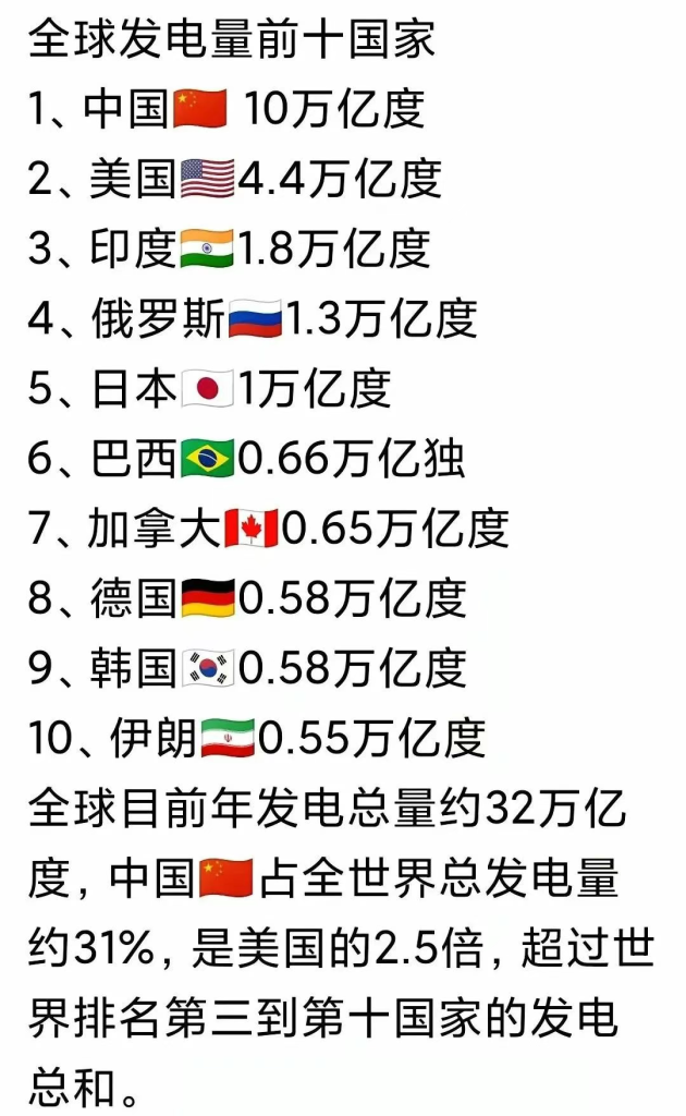 中国工业数据盘点:电力篇