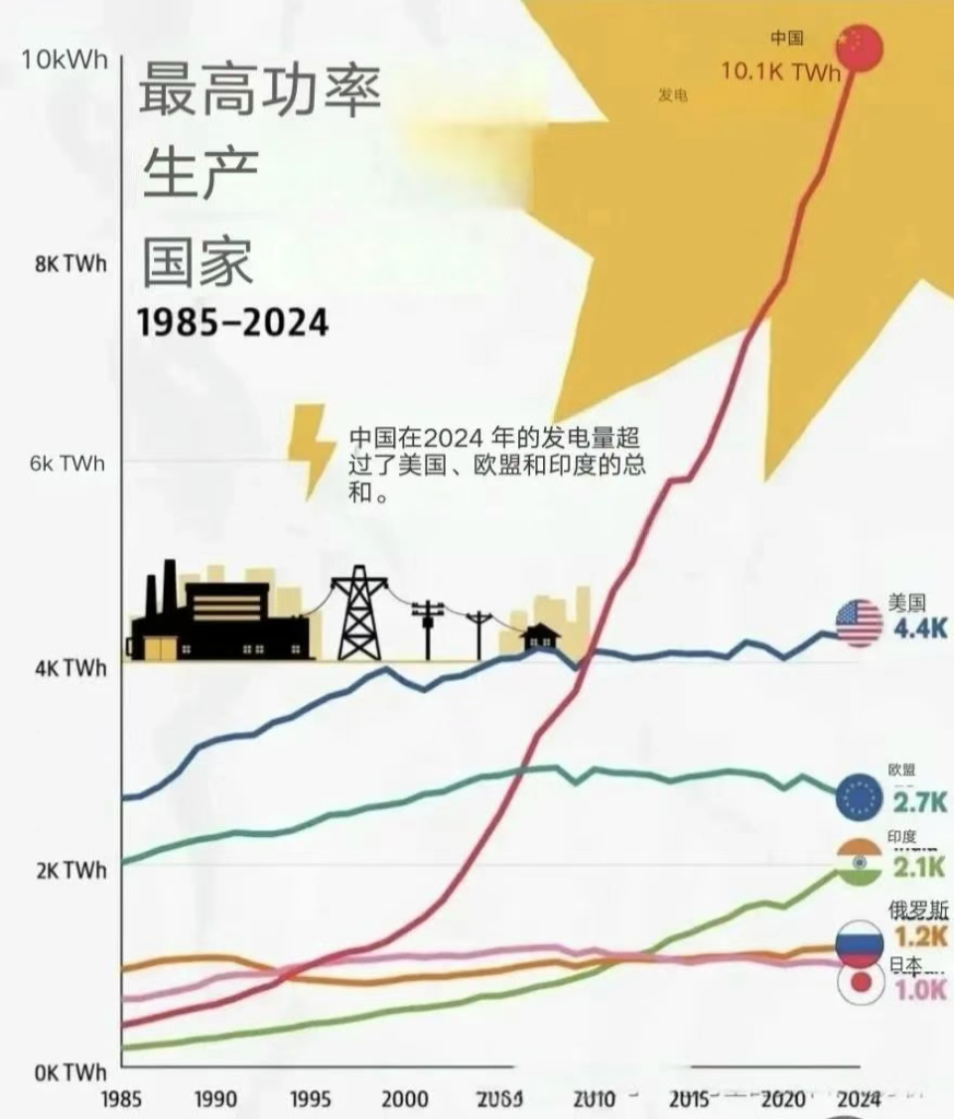 中国工业数据盘点:电力篇
