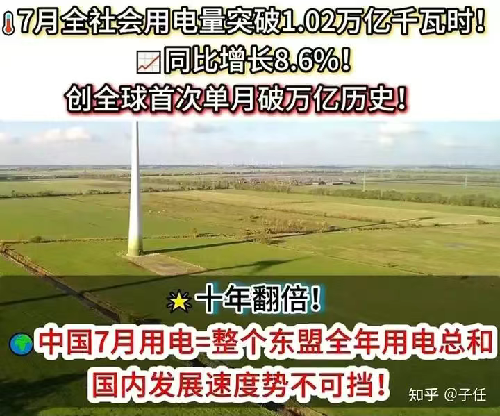 中国月度用电量破万亿的背后意味着什么？