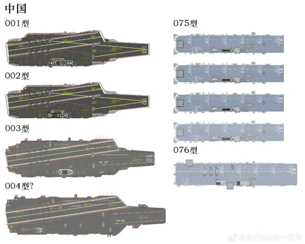 大步快跑，004航母尺寸竟然比“福特”级还大，这下11万吨稳了！