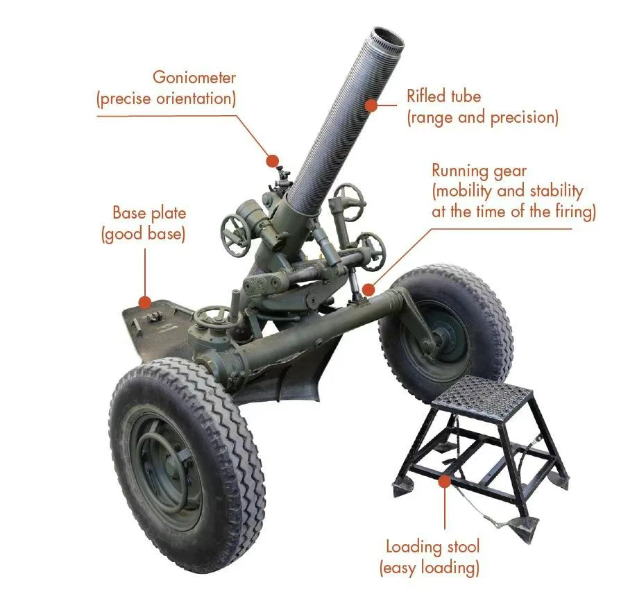 拿什么整死你,阿三的FH77B