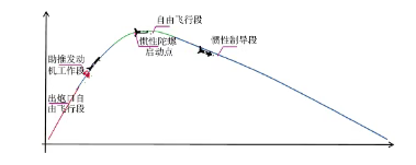 中国如何搞定在高原上使用激光末制导炮弹