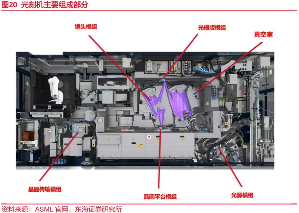 国产DUV光刻机突破，对中美意味着什么？