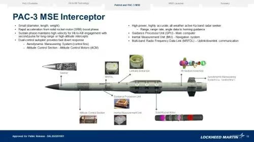 从阅兵看中国反导