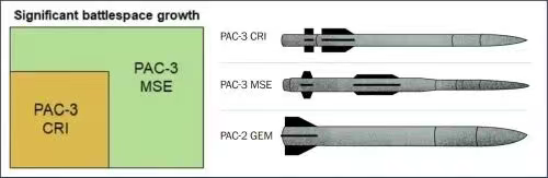 从阅兵看中国反导