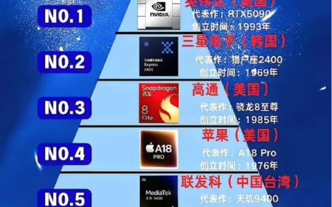 国产光刻机突破之后，腰杆就是硬