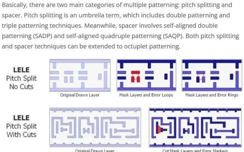 曙光已现？小议国产浸润式DUV光刻机