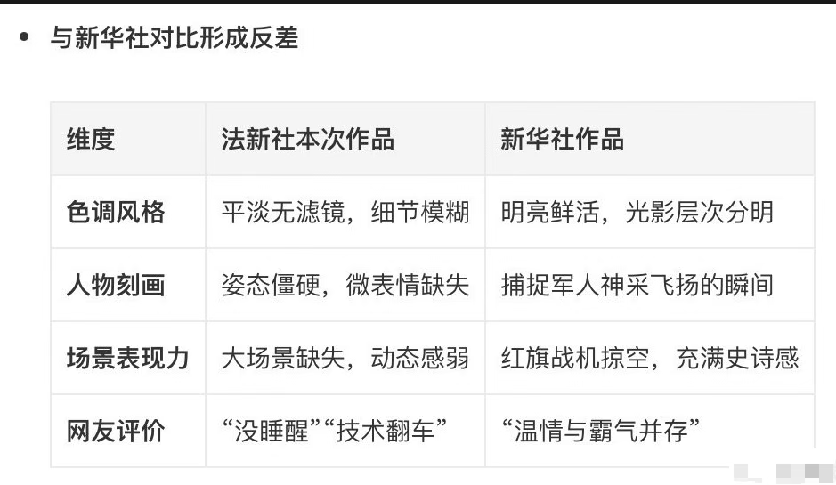 拍照水平暴打法新社，新华社这次拼了