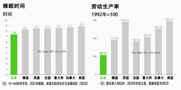 误判方向的日本