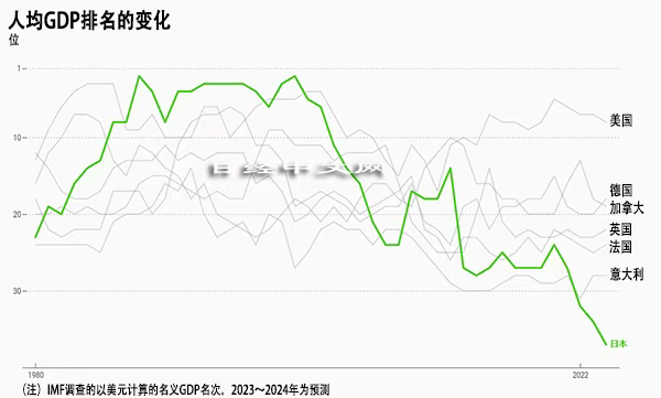 误判方向的日本