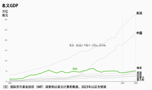 误判方向的日本
