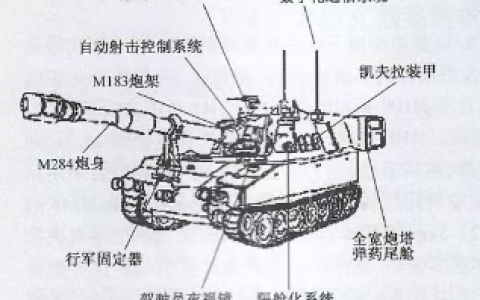 从野战炮兵旅到火力旅，美国人的经验说明155炮不能下放到旅。