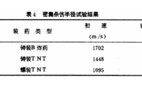 国产155毫米杀爆弹是怎么炼成的！